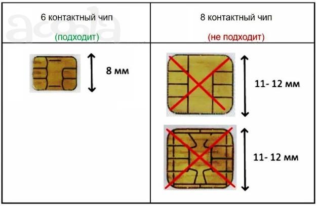 Карта водителя для тахографа ЕСТР